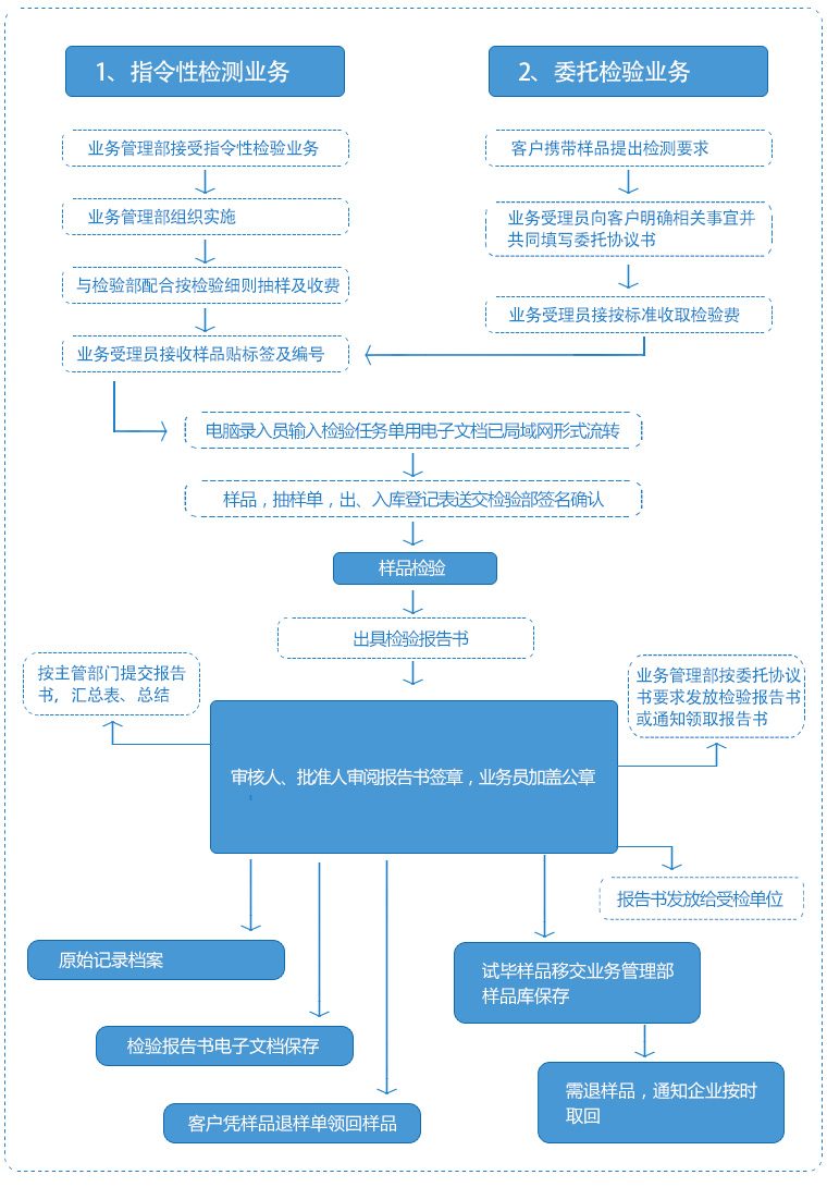 2024澳门原料网1688朱雀网